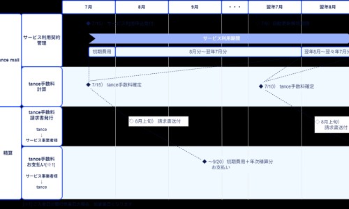 糖尿病人查出颈动脉壁增厚网 :分享糖尿病颈部血管有斑块怎么办-糖尿病人颈动脉会变狭窄吗知识